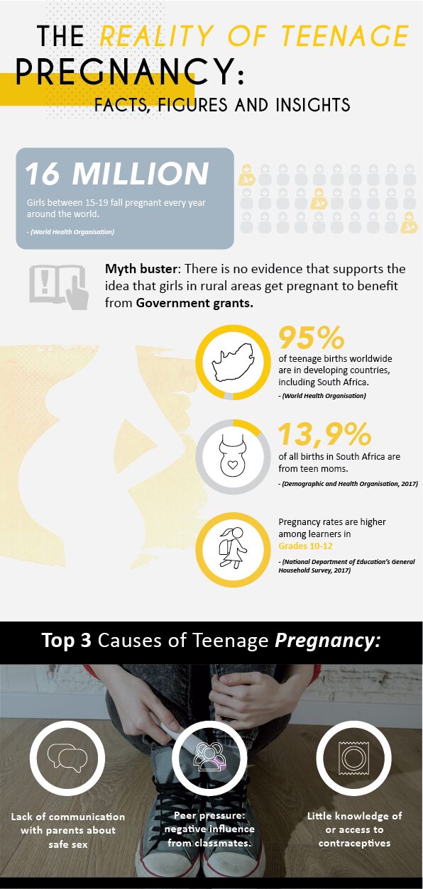 teen-pregnancy-stats-south-africa
