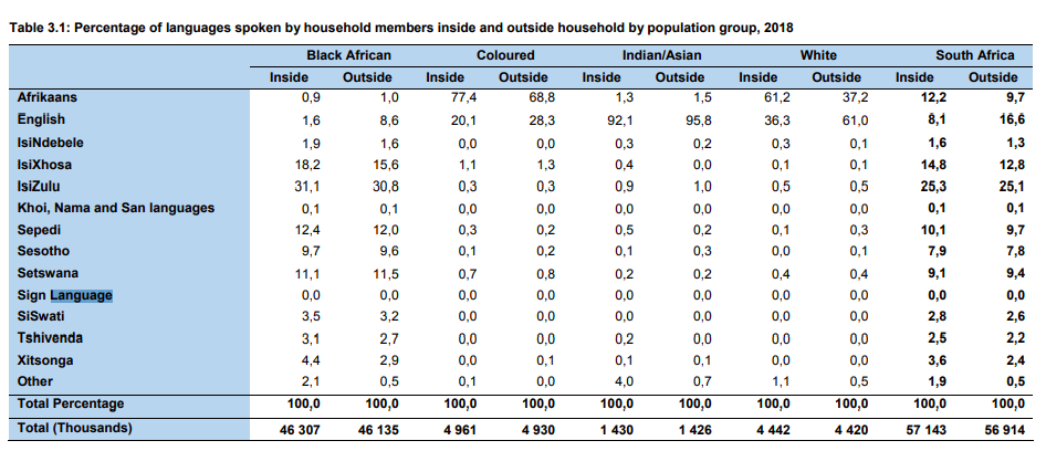 language-breakdown-south-africa