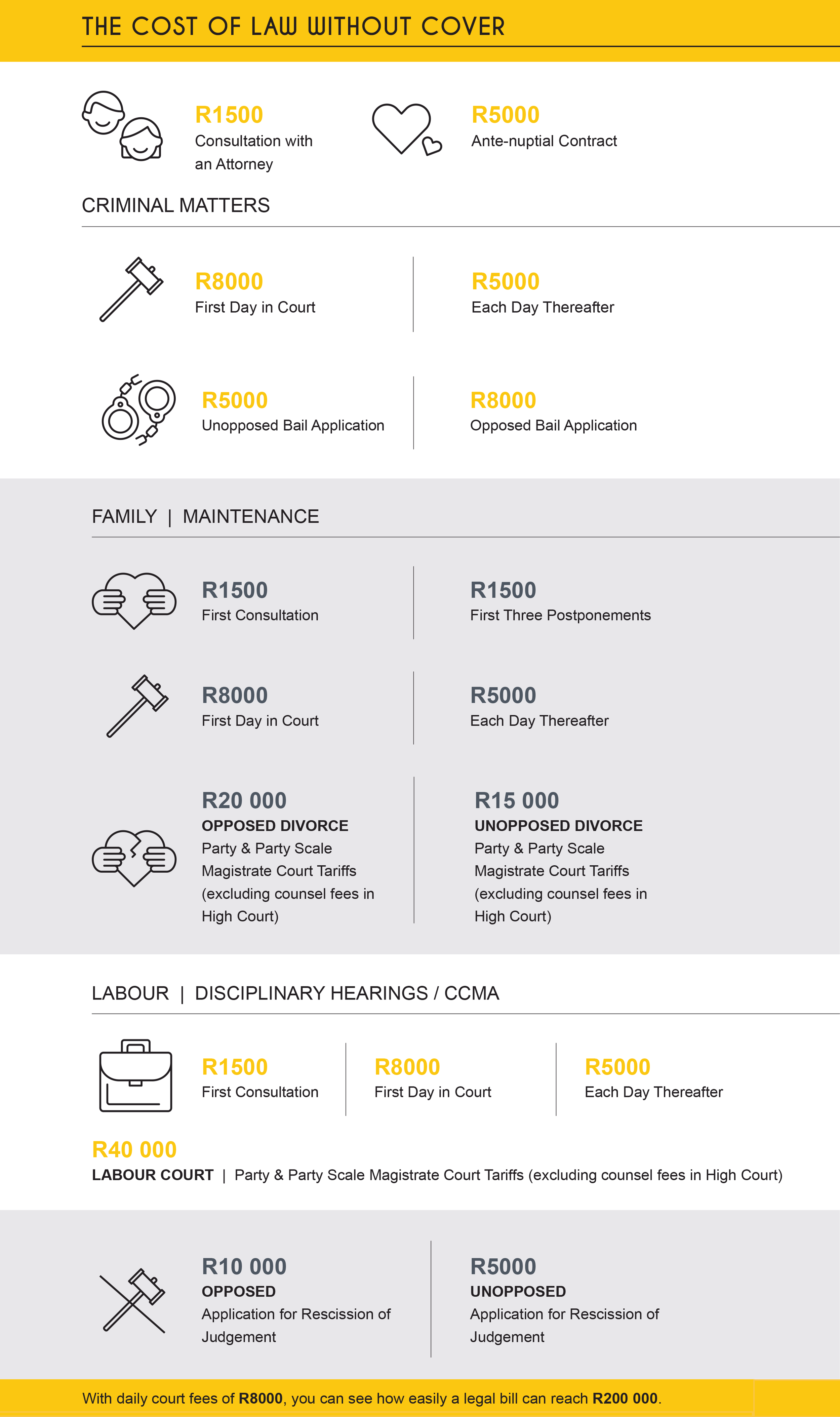 why legal insurance cover is essential