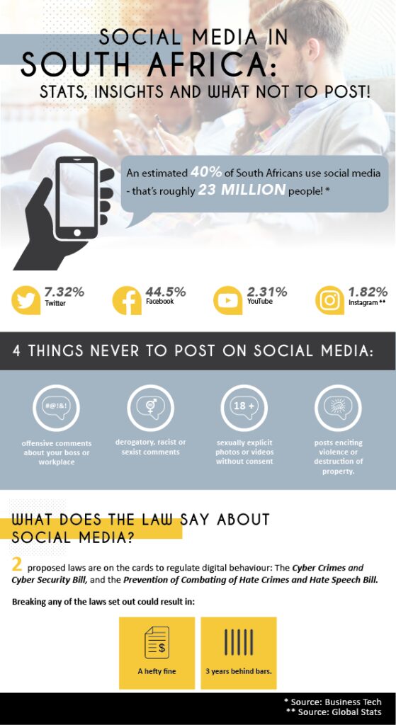What Not to Post on Social Media in South Africa | LAW FOR ALL Online
